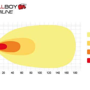 Bullboy Agriline 60w - Pilt 3