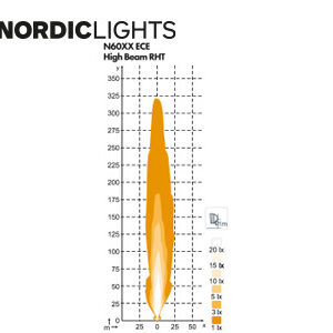 Nordic esituli, parem 2