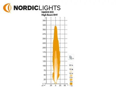 Nordic esituli, parem 2