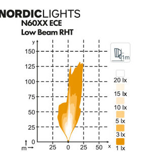 Nordic esituli, parem 3