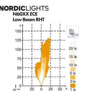 Nordic esituli, parem 3