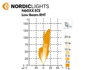 Nordic esituli, parem 3