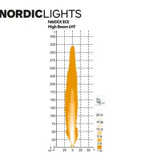 Nordic esituli, vasak 2