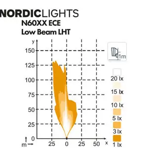 Nordic esituli, vasak 3