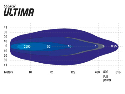 LED bar Seeker Ultima 4