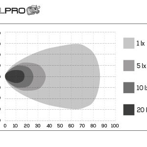 Bullpro LED töötuli 4500K, 100 W 4