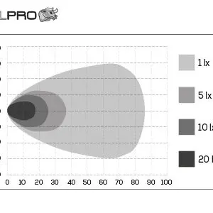 Bullpro LED töötuli 4500K, 100 W 4