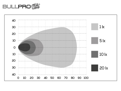 Bullpro LED töötuli 4500K, 100 W 4