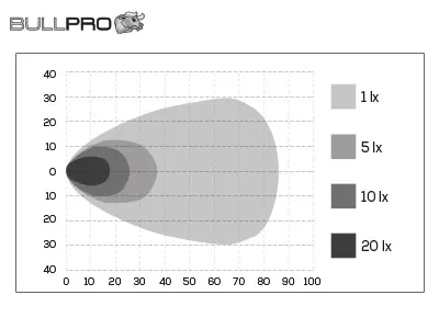 Bullpro LED töötuli 4500K, 100 W 4