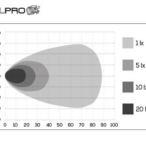 Bullpro LED töötuli 6000K, 100 W 4