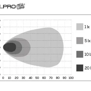 Bullpro LED töötuli 6000K, 100 W 4