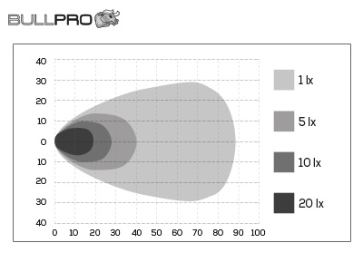 Bullpro LED töötuli 6000K, 100 W 4