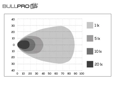 Bullpro LED töötuli 6000K, 100 W 4