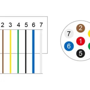 Juhtmestiku komplekt 5m 3