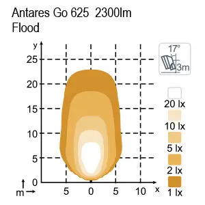 Nordic Lights Antares GO 625, 39 W 2