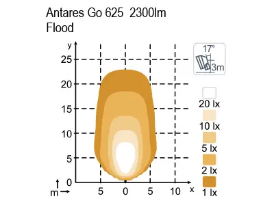 Nordic Lights Antares GO 625, 39 W 2