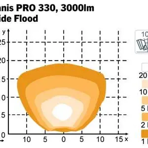 Nordic Lights Canis Pro 330, 28 W, 5000 K, 1605-980401B 3