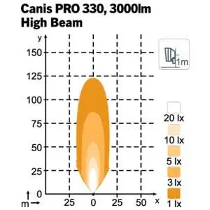 Nordic Lights Canis Pro 330, 28 W, 5000 K, 1605-980402B 3
