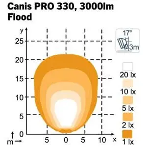 Nordic Lights Canis Pro 330, 28 W, 5000 K, 1605-980403B 3