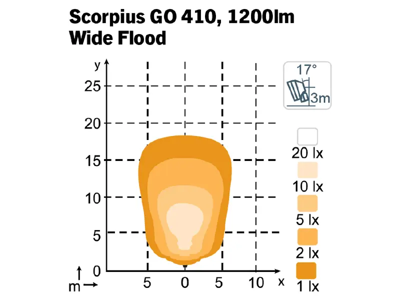 Nordic Lights Led Scorpius GO 410, 18 W 2