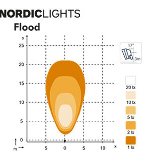 Nordic Lights LED töötuli, 23 W 2