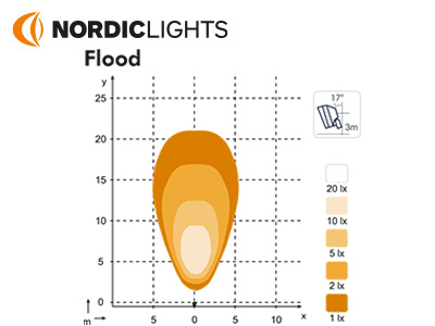 Nordic Lights LED töötuli, 23 W 2