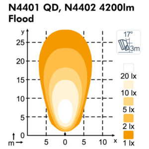 Nordic Lights LED töötuli - Flood, 41 W 3