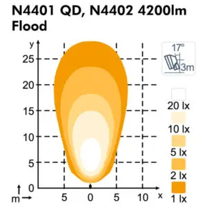 Nordic Lights LED töötuli - Flood, 41 W 3