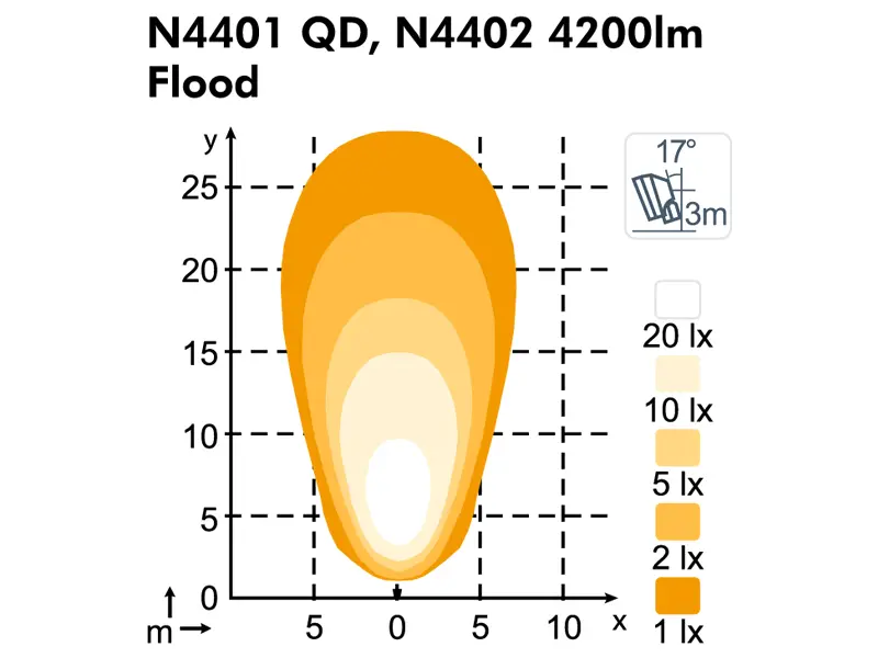 Nordic Lights LED töötuli - Flood, 41 W 3