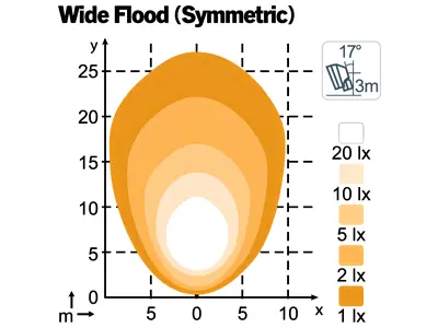 Nordic Lights LED-töötuli - lai valgusvihk 3