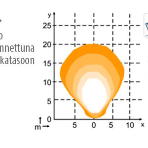 Nordic Lights Pictor 830, 46 W 2