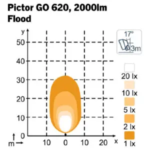 Nordic Lights Pictor GO 620, 29 W, 5000 K, 1605-988602B 2