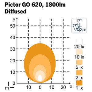 Nordic Lights Pictor GO 620, 29 W, 5000 K, 1605-988605B 2