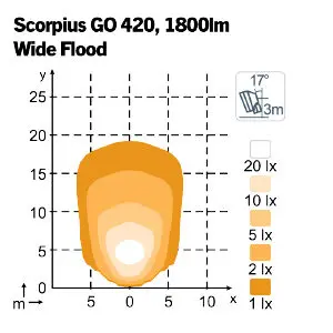 Nordic Lights Scorpius Go 420, wide flood, 28 W, 5000 K, 1605-988204B 2
