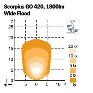 Nordic Lights Scorpius Go 420, Wide flood, 28 W, 5000 K, 1605-988248B 2