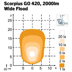 Nordic Lights Scorpius Go 420, Wide flood, Red, 28 W 2