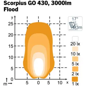 Nordic Lights Scorpius GO 430, 3000 lm, 5000 K, 1605-988294B 3