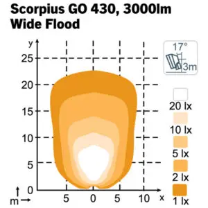 Nordic Lights Scorpius GO 430, 3000 lm, 5000 K, 1605-988295B 3
