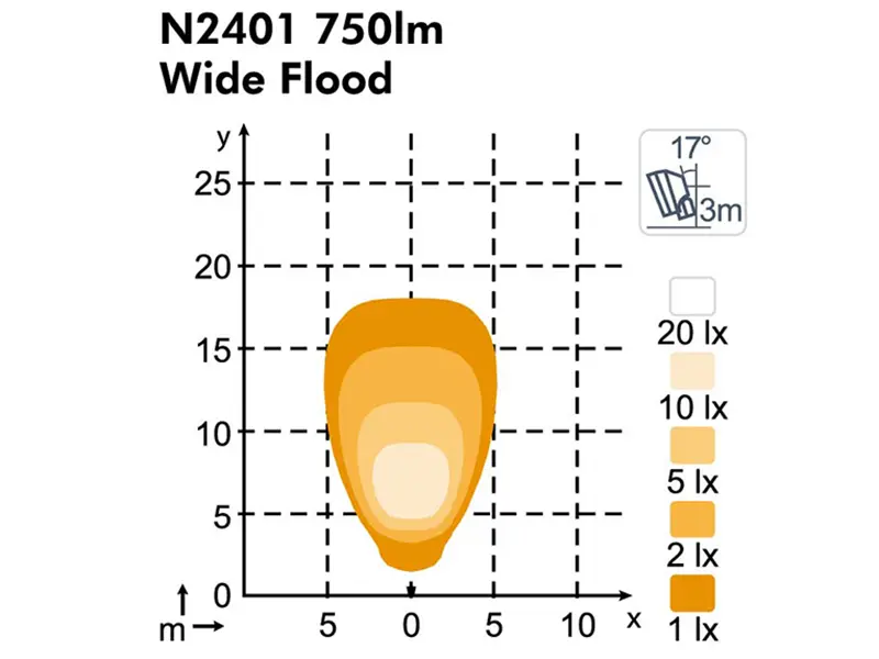 Nordic Lights Scorpius LED N2401 HS, 24 W 2