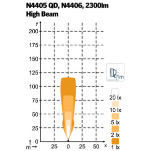Nordic Lights Scorpius N4406 High Beam, 22 W 2