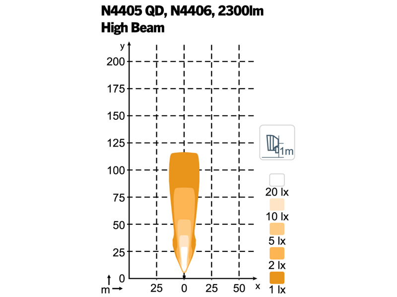 Nordic Lights Scorpius N4406 High Beam, 22 W 2