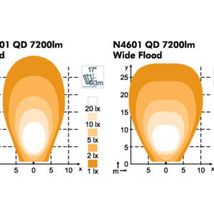 Nordic Lights Scorpius N4601 QD, 85 W 3