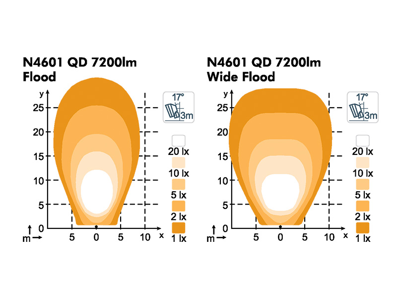Nordic Lights Scorpius N4601 QD, 85 W 3