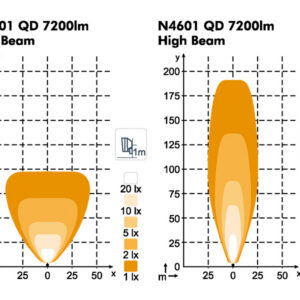 Nordic Lights Scorpius N4601 QD, 85 W 4