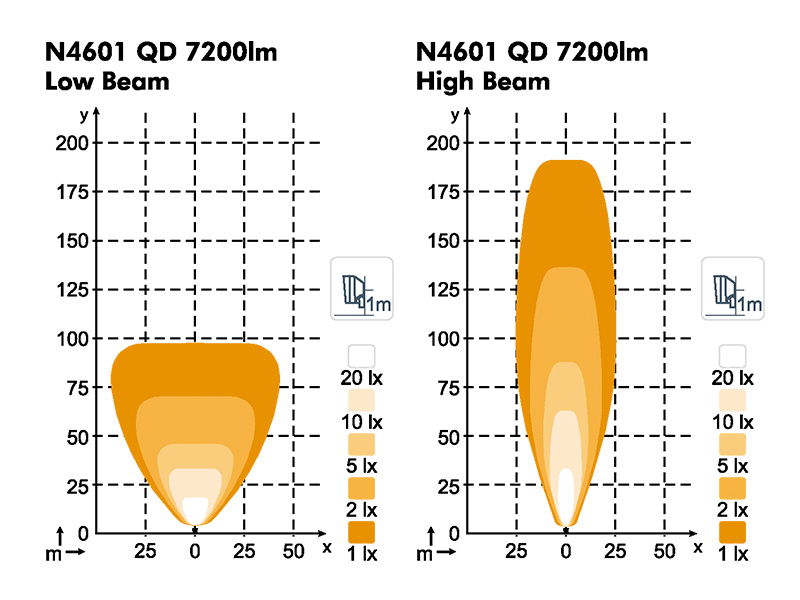 Nordic Lights Scorpius N4601 QD, 85 W 4