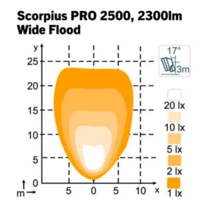 Nordic Lights Scorpius PRO 2500, 19 W 2