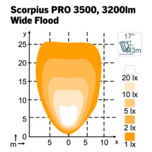 Nordic Lights Scorpius PRO 3500, 28 W 2