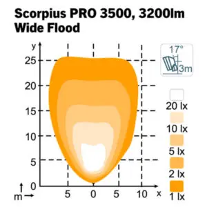 Nordic Lights Scorpius PRO 3500, 28 W 2