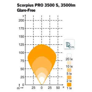 Nordic Lights Scorpius PRO 3500 S, 50 W 2