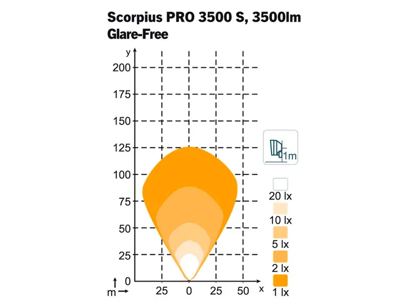 Nordic Lights Scorpius PRO 3500 S, 50 W 2